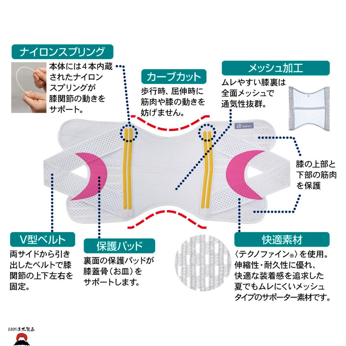 日本製ALPHAX 醫學運動護膝套| 日本骨科所長共同研發 - PLATEAUX LoHas Japan