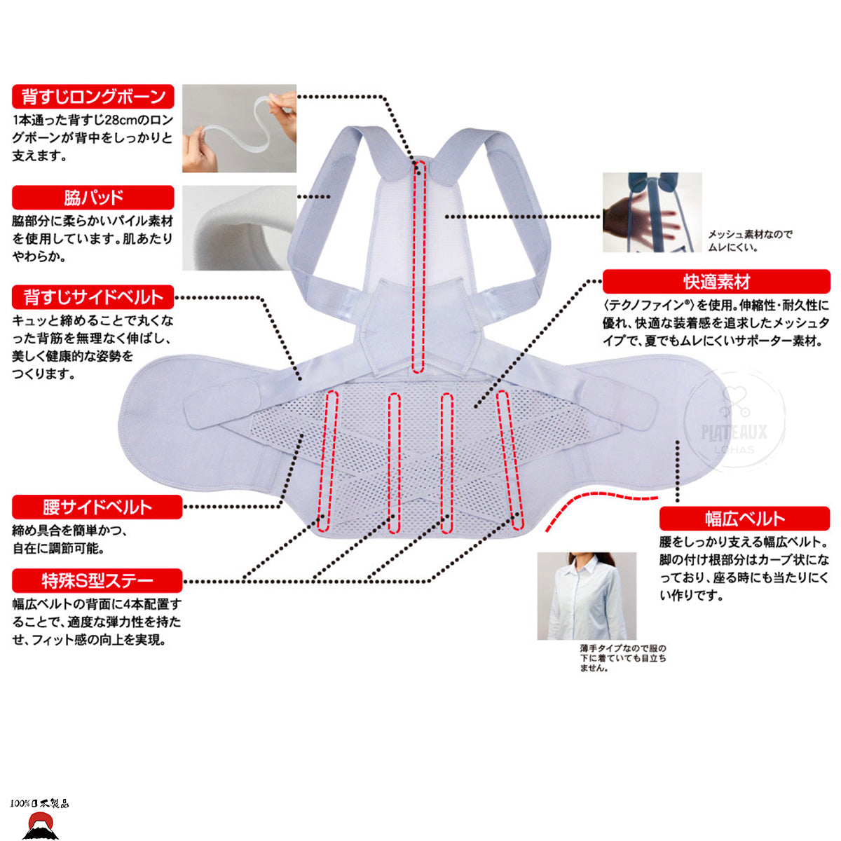 Alphax 日本製 | 醫學脊椎姿勢矯正腰帶(加護強化版)