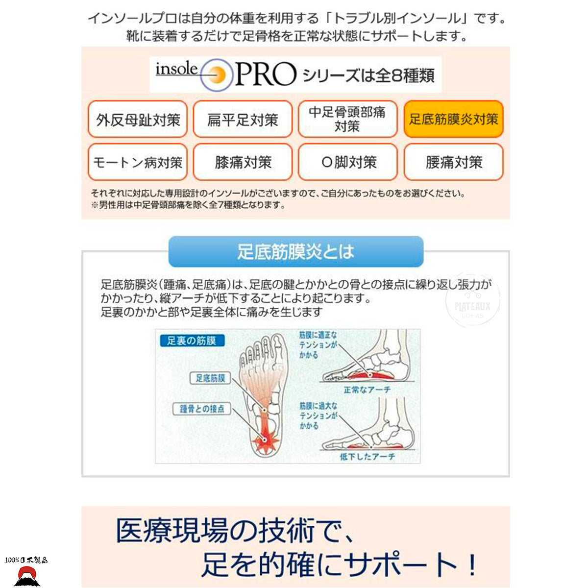 Insole Pro 足底筋膜炎專業鞋墊｜女士專用（24-25cm/L SIZE）| 日本製 - 東瀛本物 PLJ BY PLATEAUX