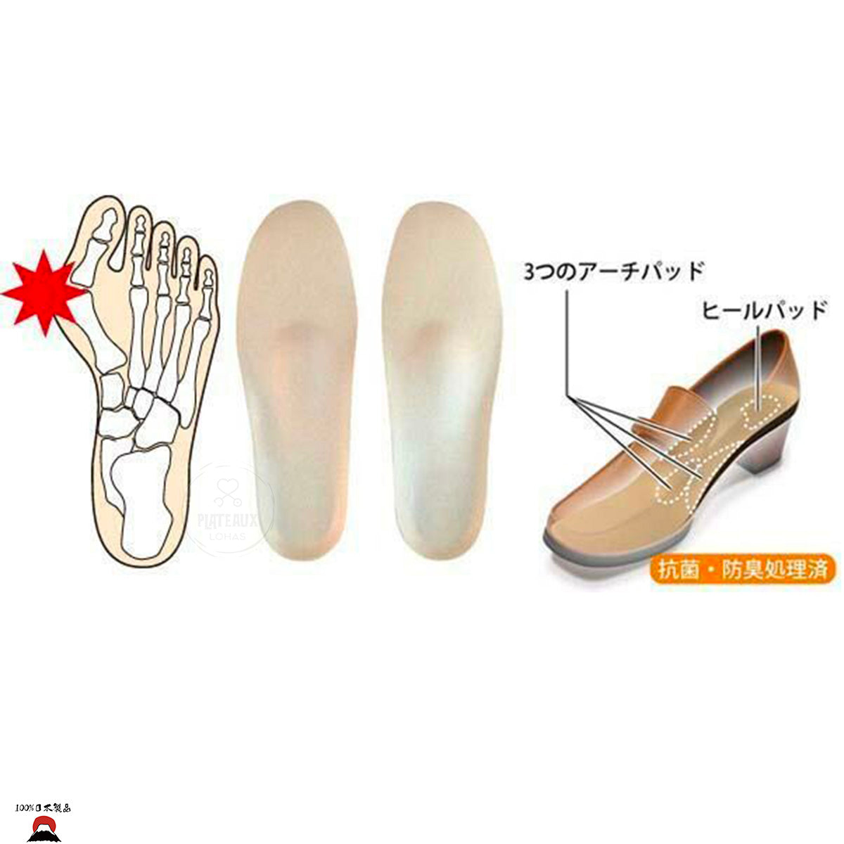 Insole Pro 拇趾外翻專業鞋墊| 日本製造| 拇囊炎女士適用（SIZE S: 22-22.5cm） - 東瀛本物 PLJ BY PLATEAUX