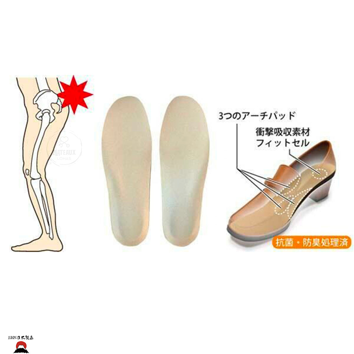 Insole Pro 防背痛專業鞋墊| 日本製造| 女士專用 M (23-23.5cm) - 東瀛本物 PLJ BY PLATEAUX